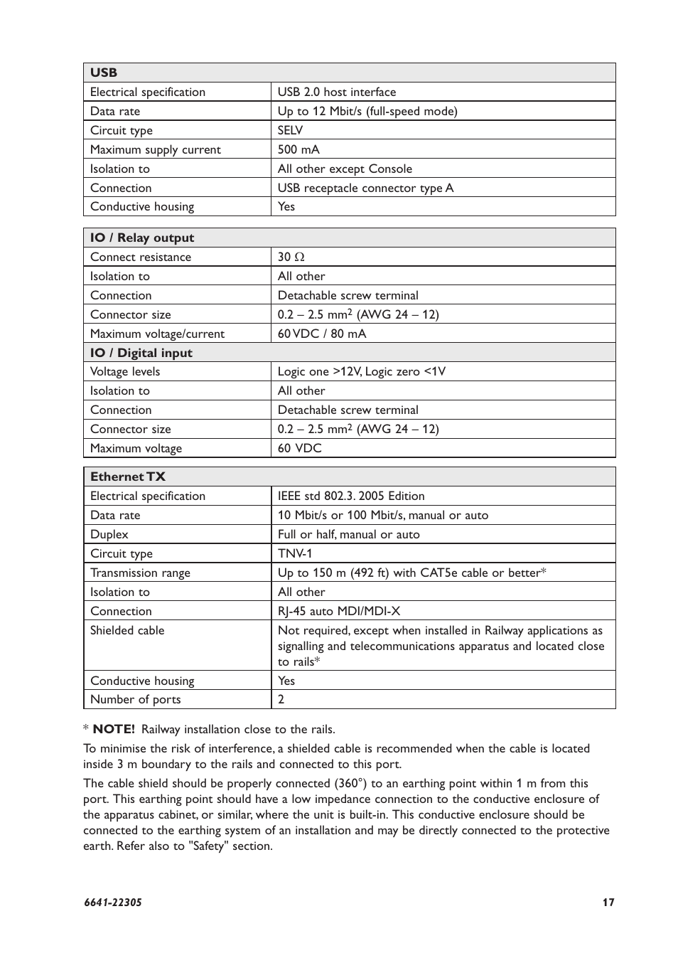 Westermo RFI-xx User Manual | Page 17 / 32