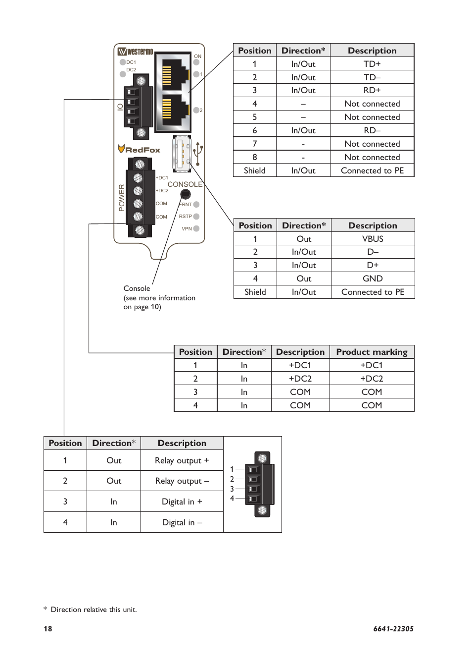 Westermo RFI-xx User Manual | Page 18 / 32