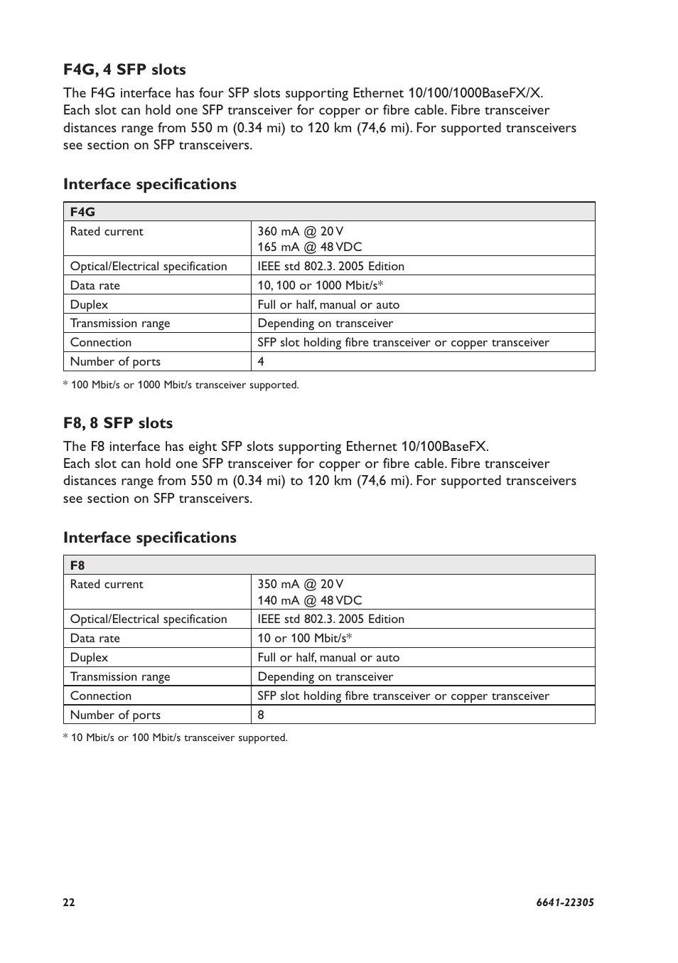 F4g, 4 sfp slots, Interface specifications, F8, 8 sfp slots | Westermo RFI-xx User Manual | Page 22 / 32