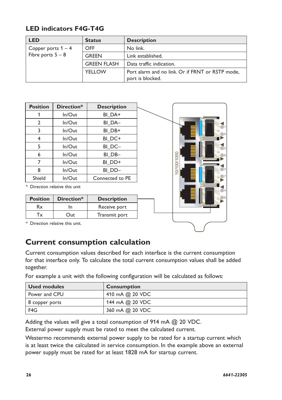 Current consumption calculation, Led indicators f4g-t4g | Westermo RFI-xx User Manual | Page 26 / 32