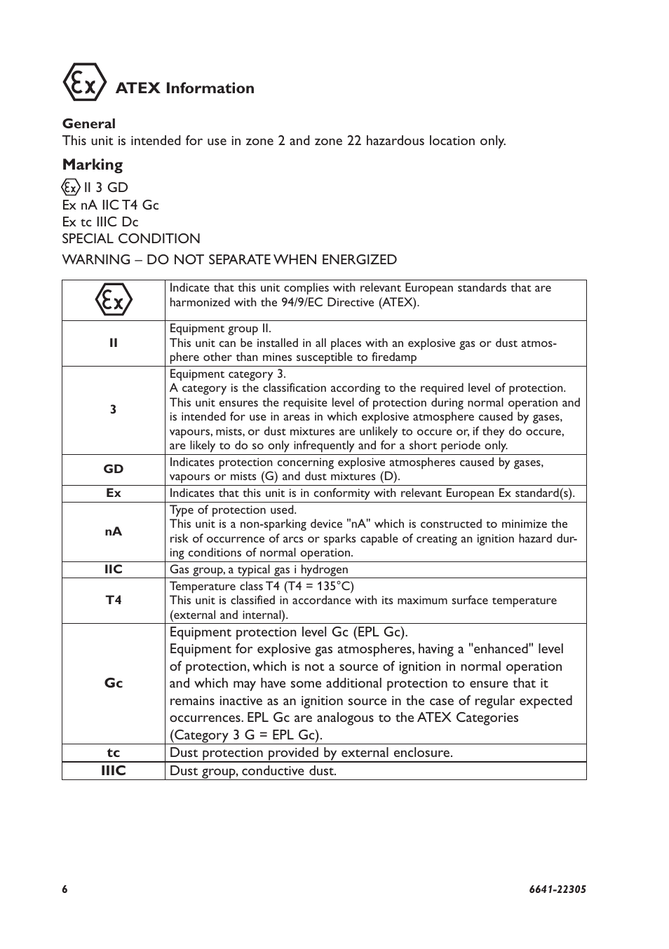 Westermo RFI-xx User Manual | Page 6 / 32