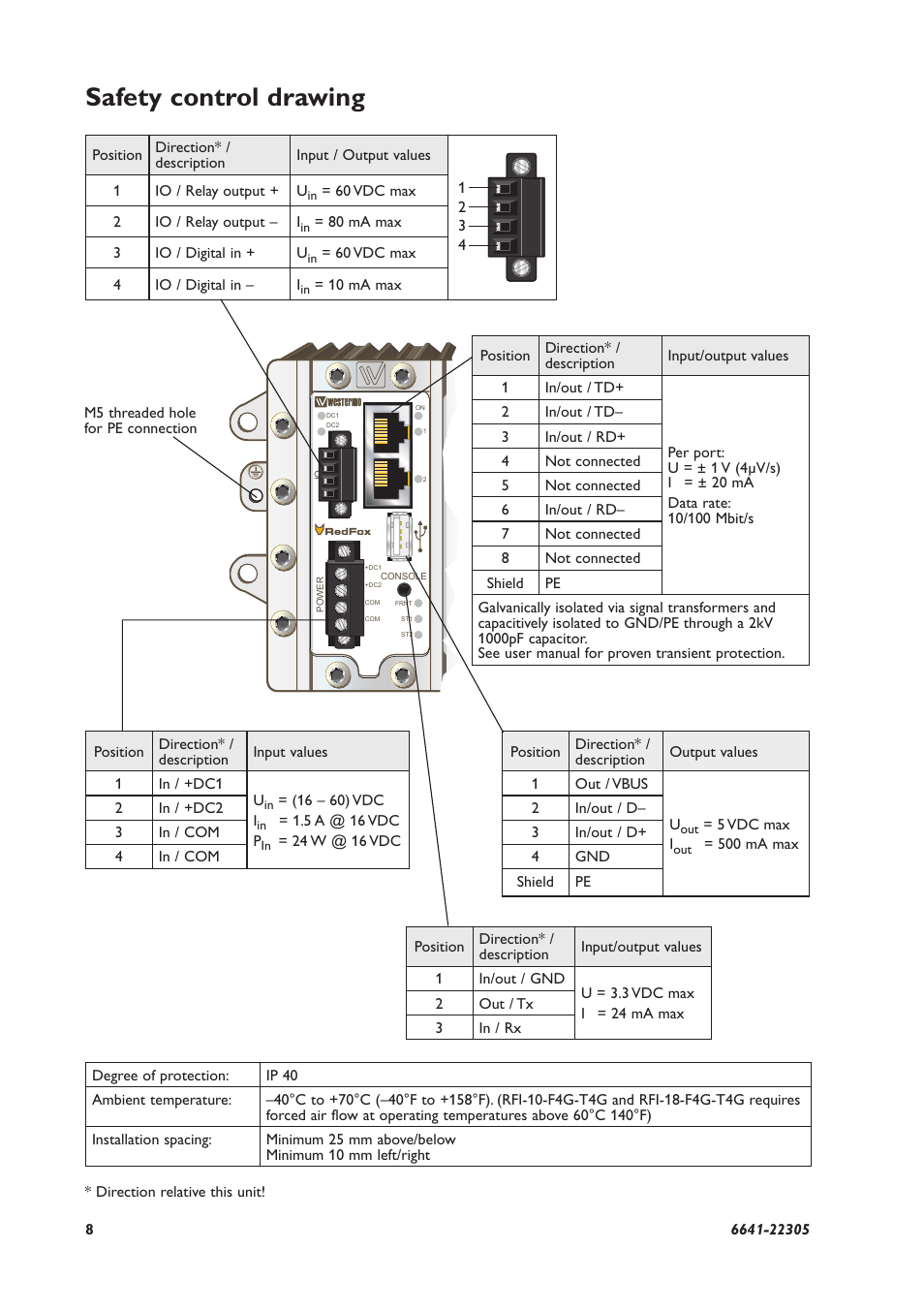 Safety control drawing | Westermo RFI-xx User Manual | Page 8 / 32