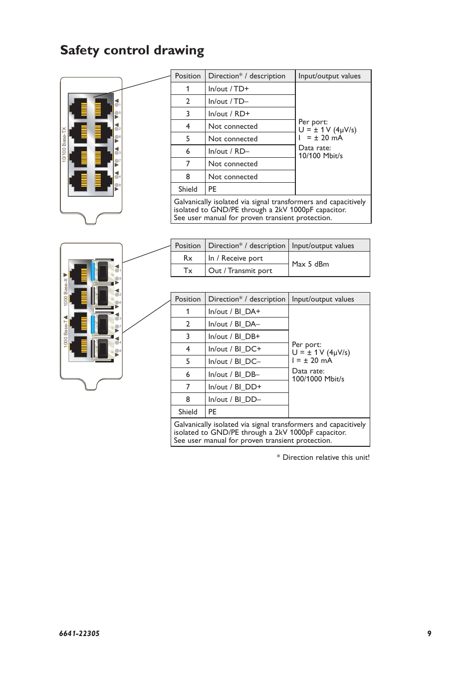 Safety control drawing | Westermo RFI-xx User Manual | Page 9 / 32