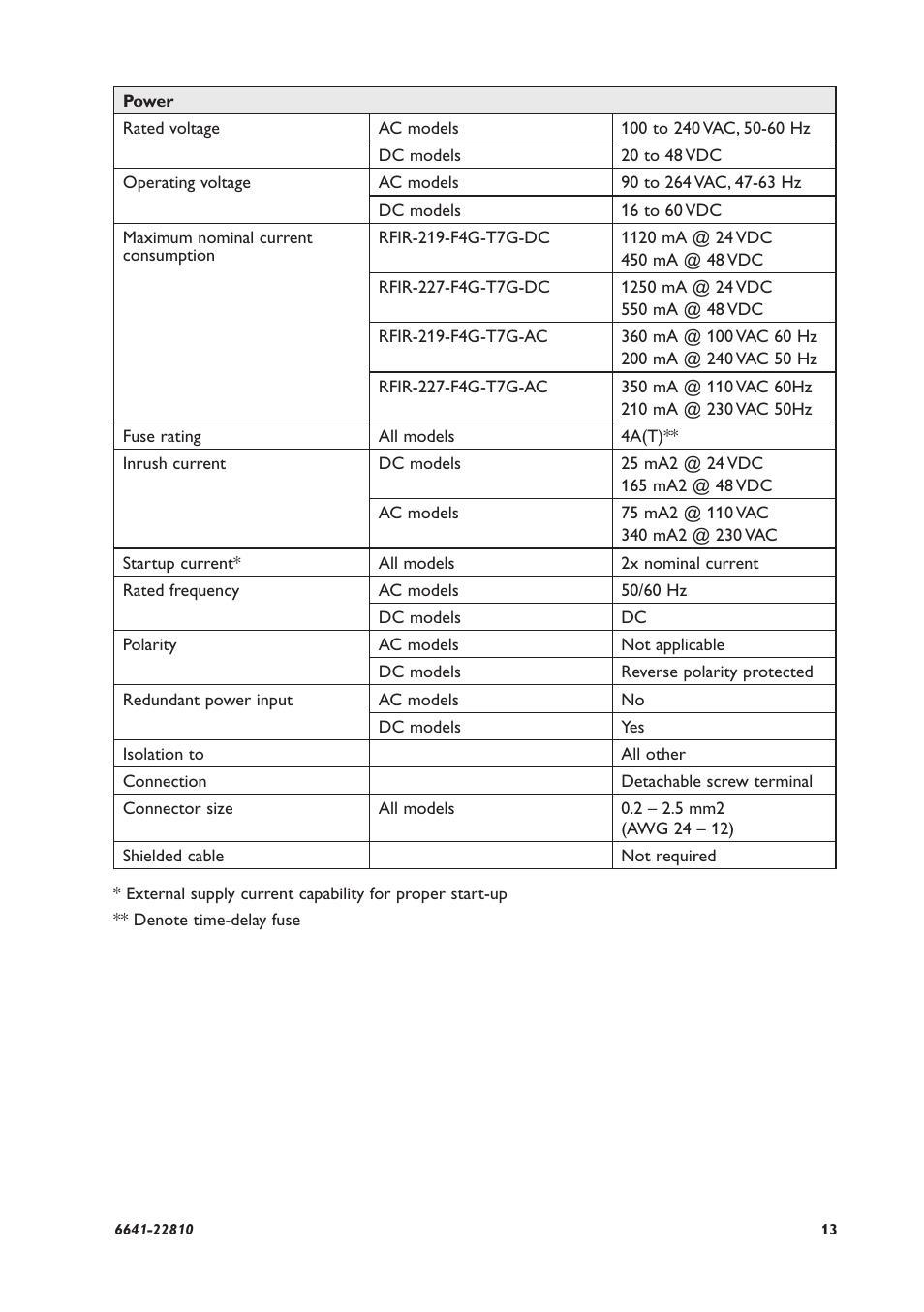 Westermo RFIR-xxx User Manual | Page 13 / 24