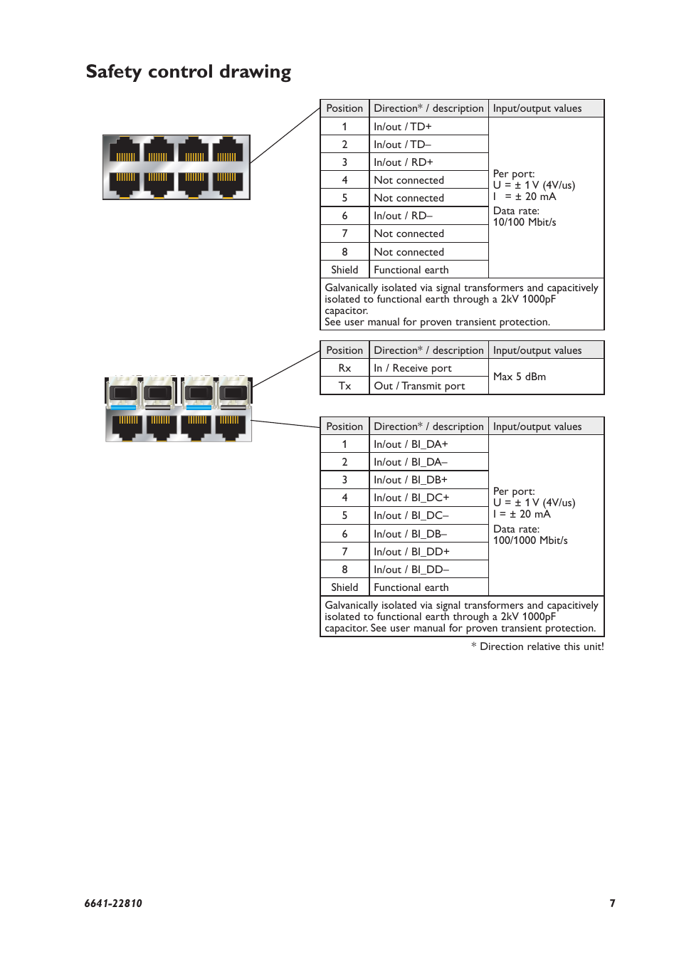 Safety control drawing | Westermo RFIR-xxx User Manual | Page 7 / 24