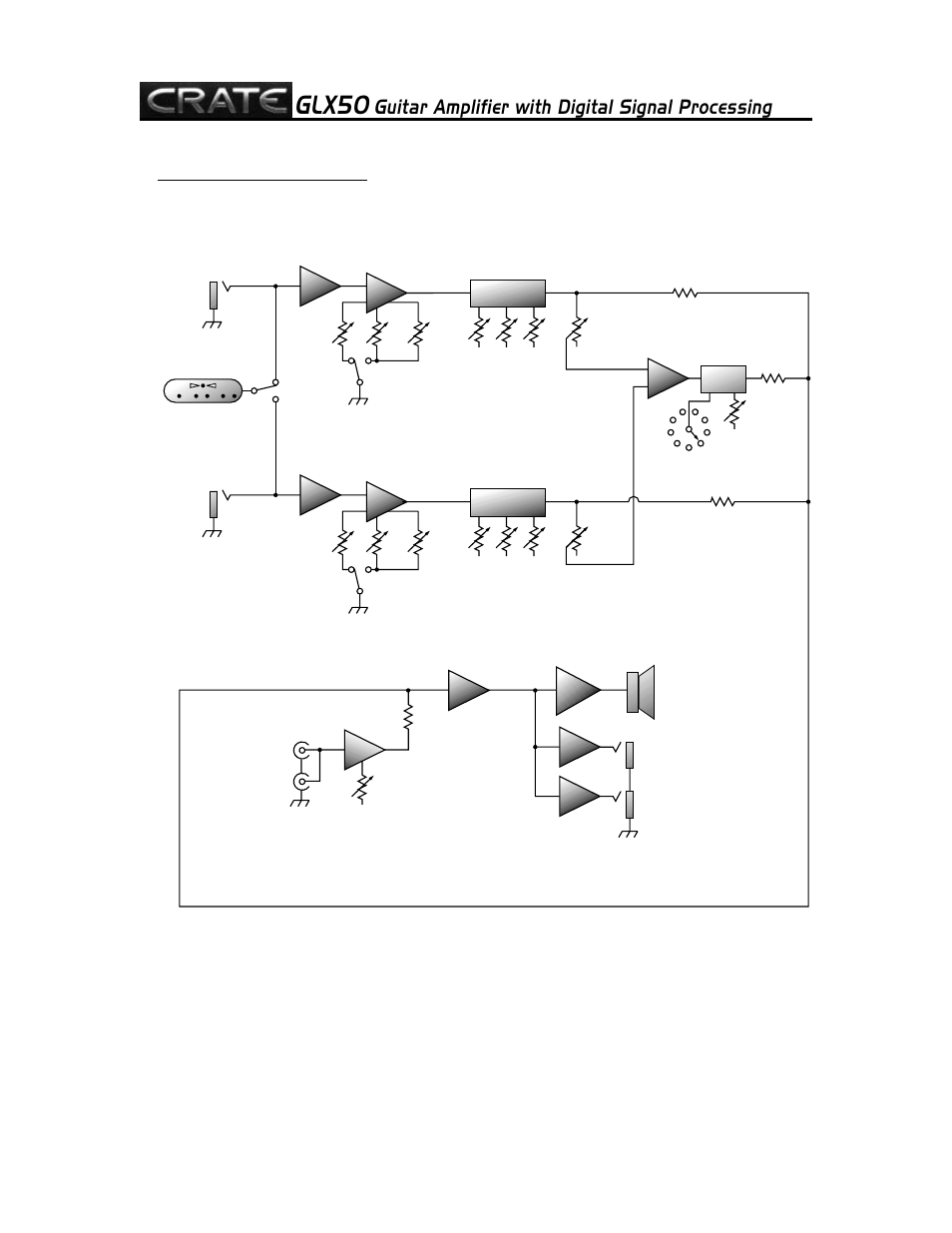 Glx50, Guitar amplifier with digital signal processing, System block diagram: 7 | Crate Amplifiers GLX50 User Manual | Page 7 / 8