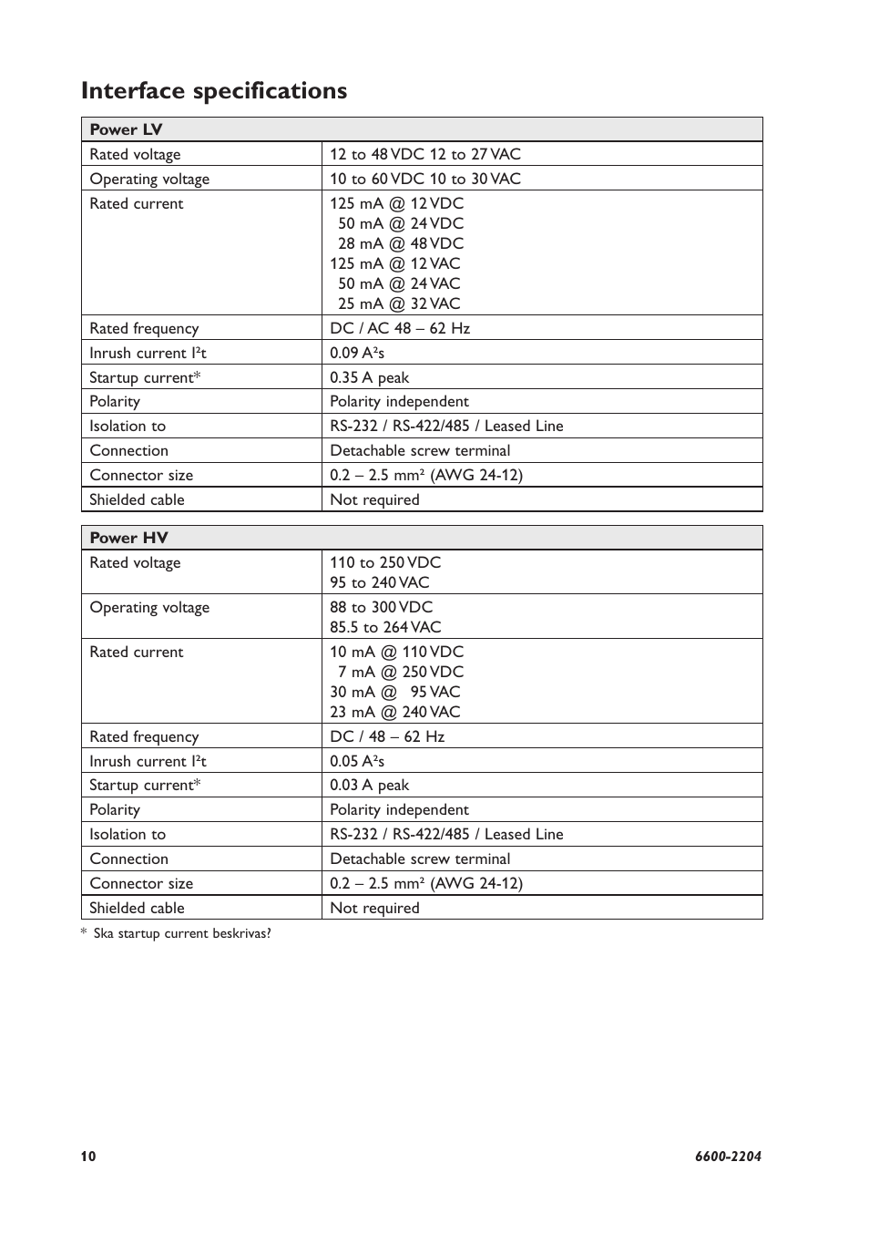 Interface specifications | Westermo TD-23 User Manual | Page 10 / 24
