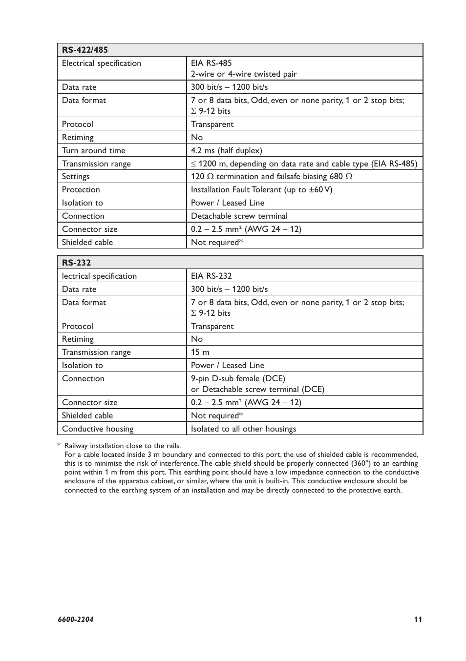 Westermo TD-23 User Manual | Page 11 / 24
