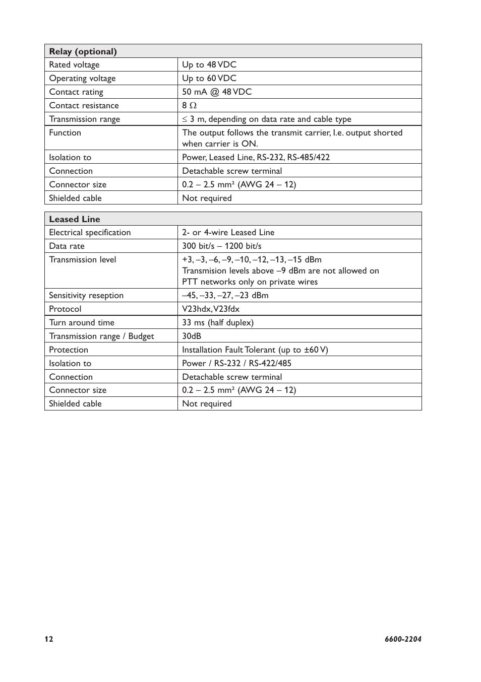 Westermo TD-23 User Manual | Page 12 / 24