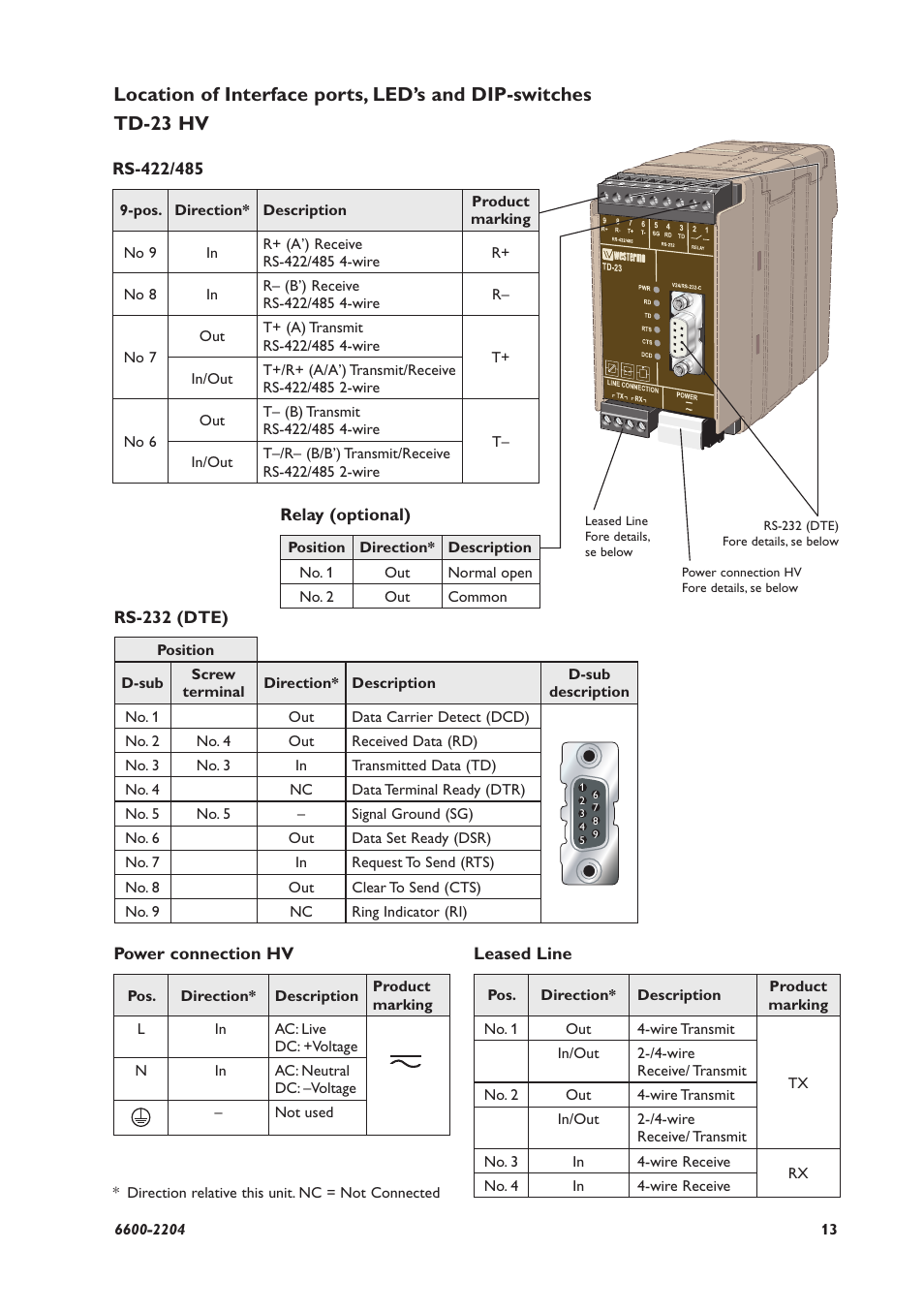 Westermo TD-23 User Manual | Page 13 / 24