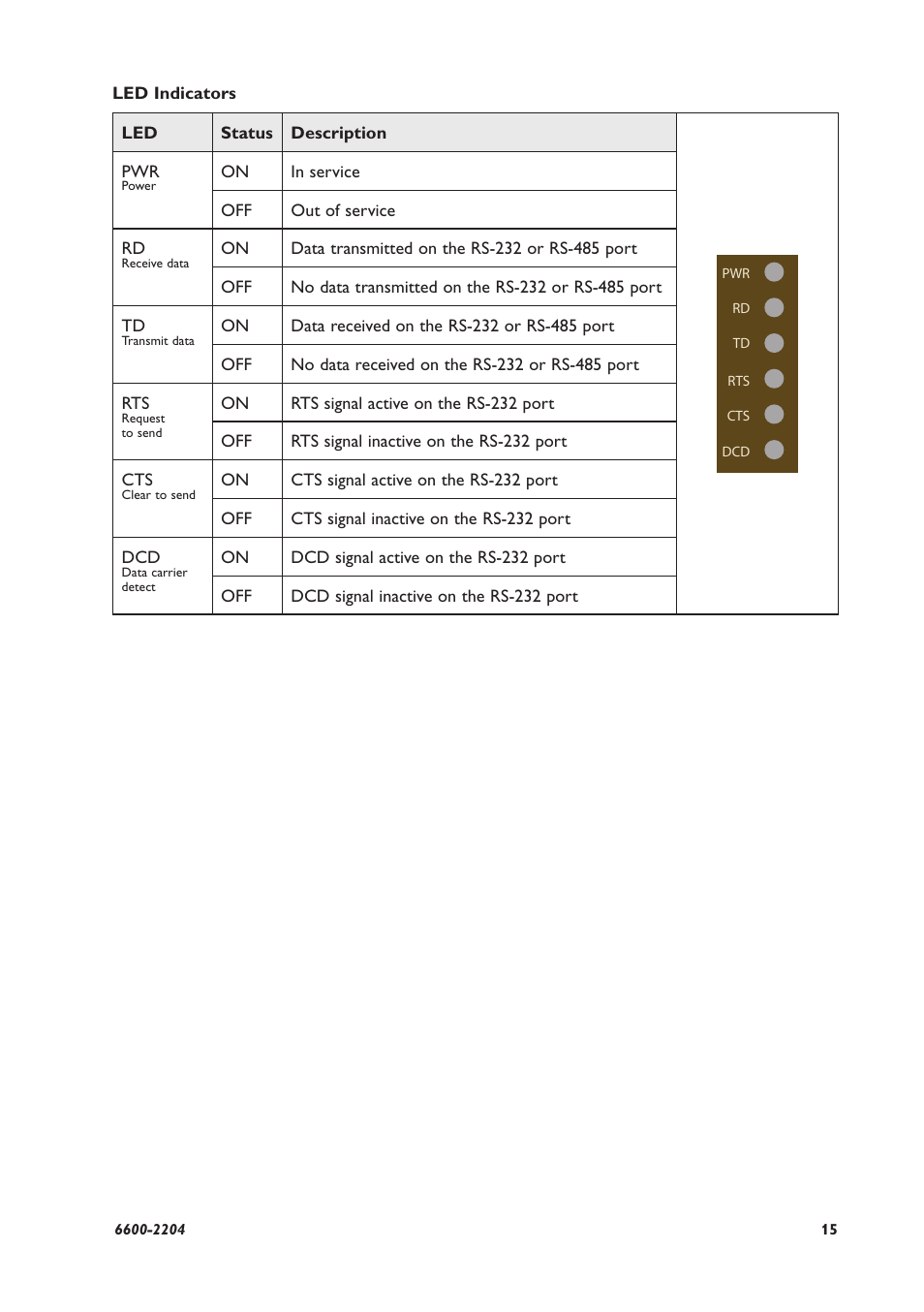 Westermo TD-23 User Manual | Page 15 / 24