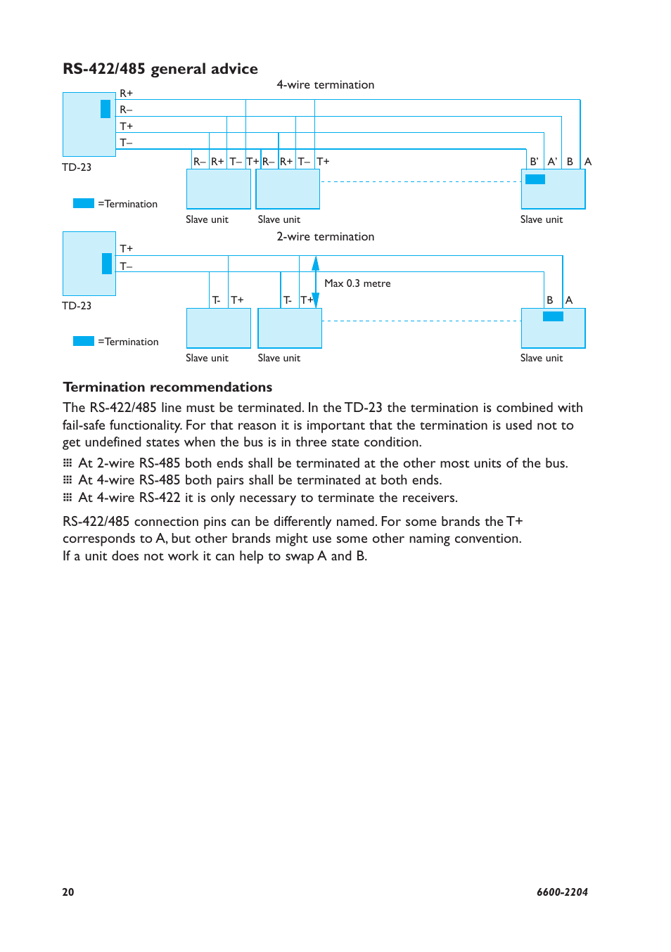 Westermo TD-23 User Manual | Page 20 / 24
