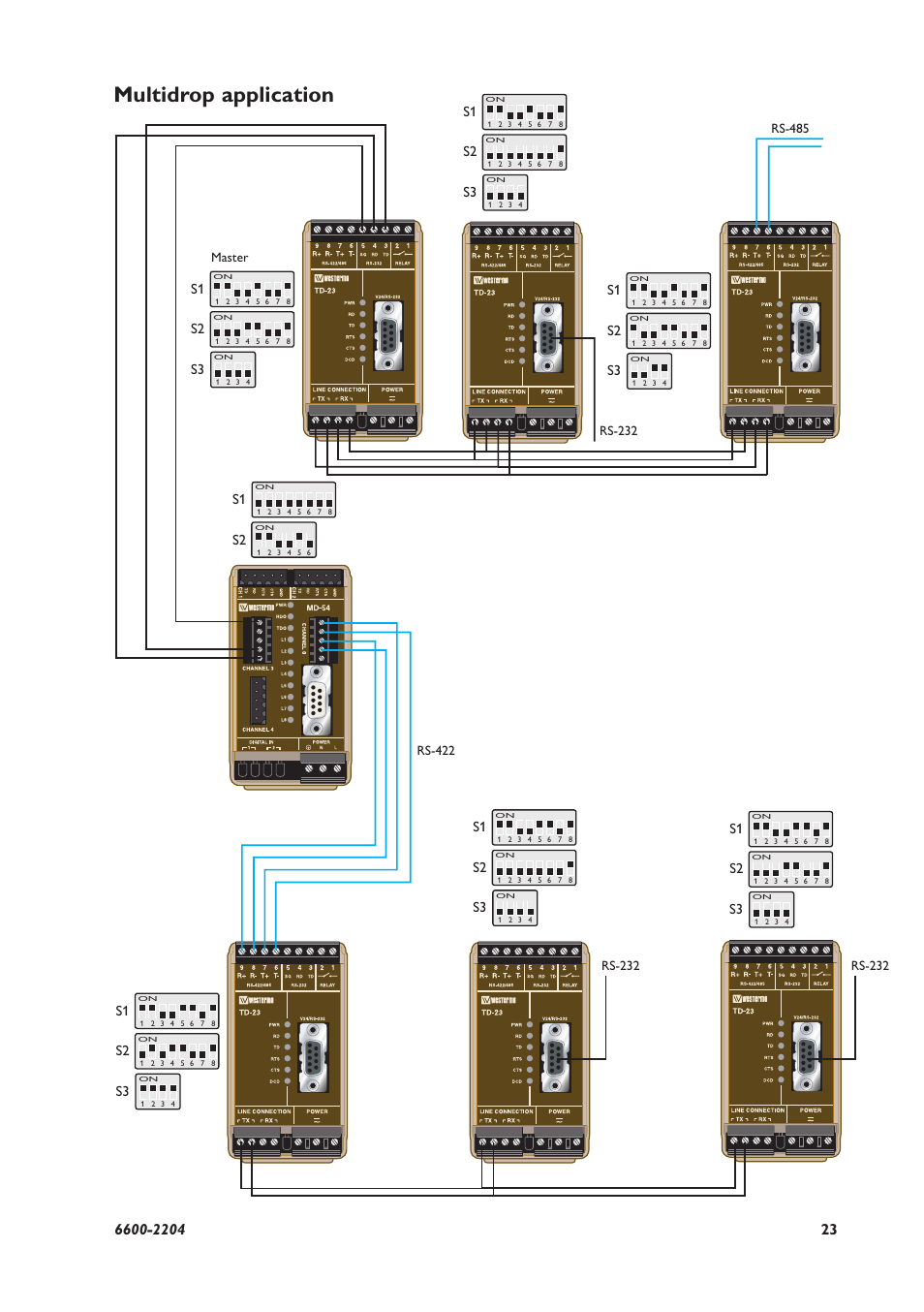 Multidrop application | Westermo TD-23 User Manual | Page 23 / 24