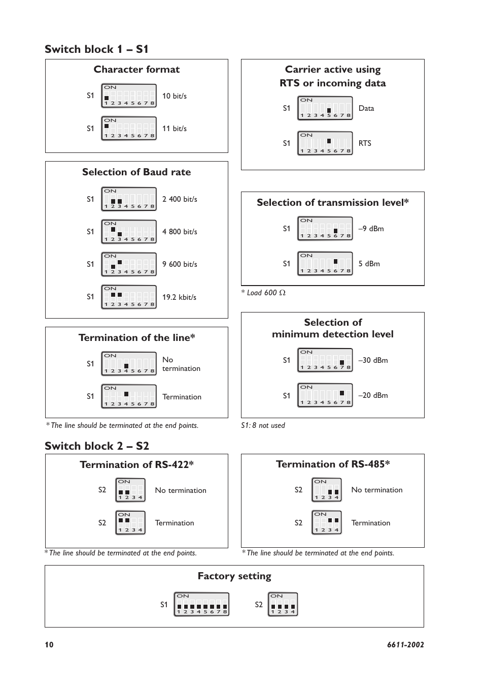 Switch block 1 – s1 switch block 2 – s2, Selection of baud rate, Termination of the line | Carrier active using rts or incoming data, Selection of transmission level, Selection of minimum detection level | Westermo TD-29 User Manual | Page 10 / 16