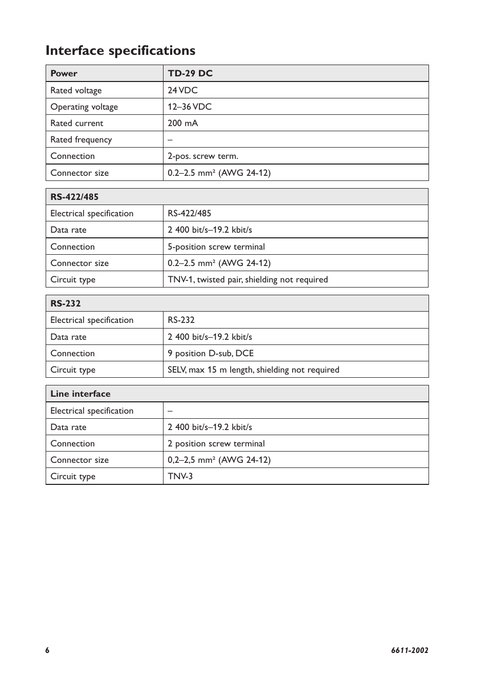 Interface specifications | Westermo TD-29 User Manual | Page 6 / 16
