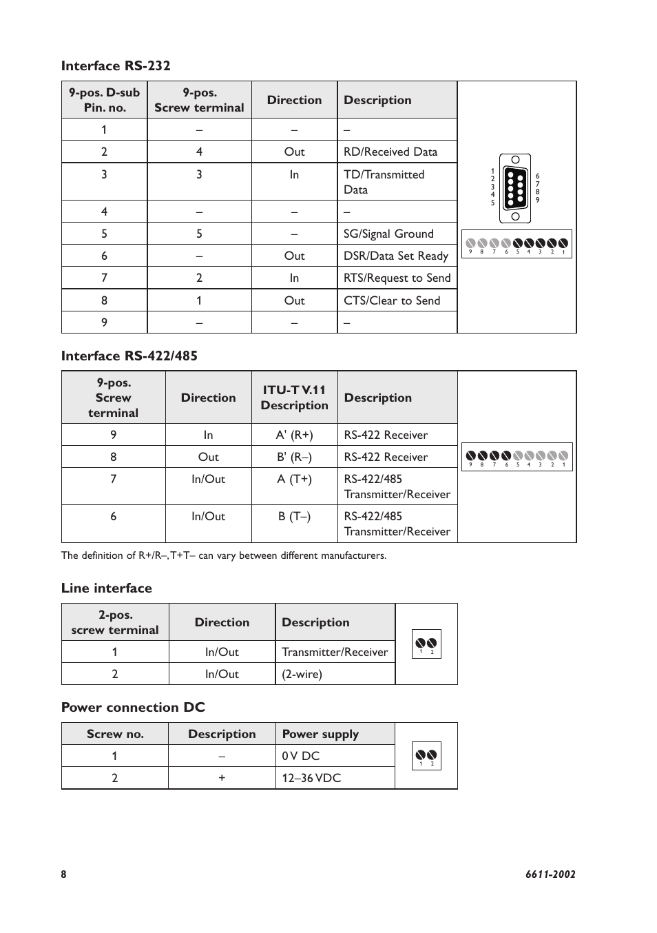 Interface rs-232, Line interface, Power connection dc | Westermo TD-29 User Manual | Page 8 / 16
