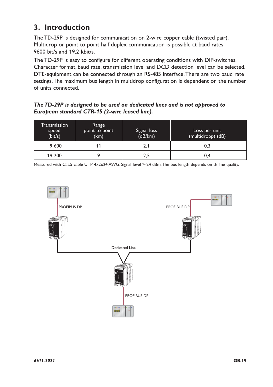 Introduction | Westermo TD-29P User Manual | Page 5 / 16
