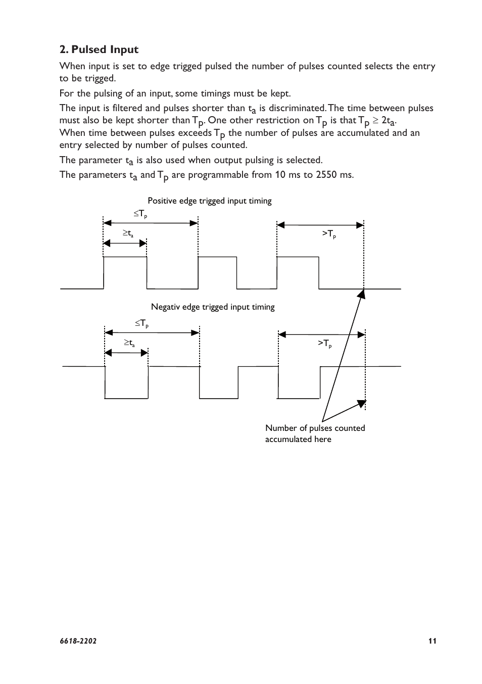 Pulsed input | Westermo TD-36 User Manual | Page 11 / 44