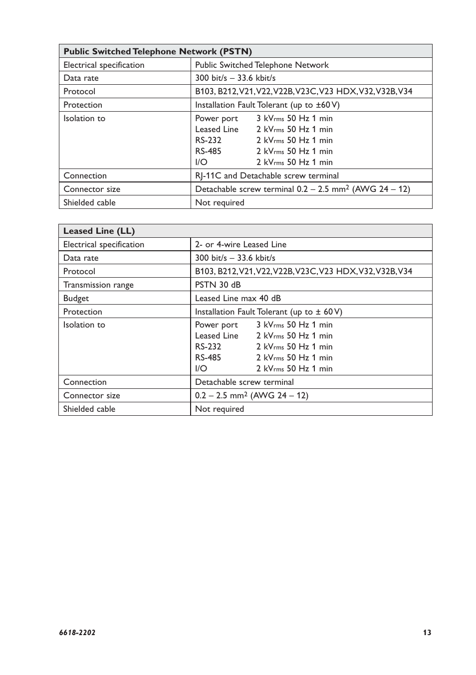 Westermo TD-36 User Manual | Page 13 / 44