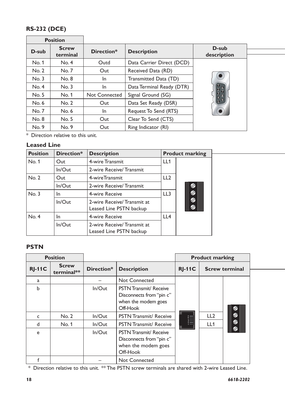 Westermo TD-36 User Manual | Page 18 / 44