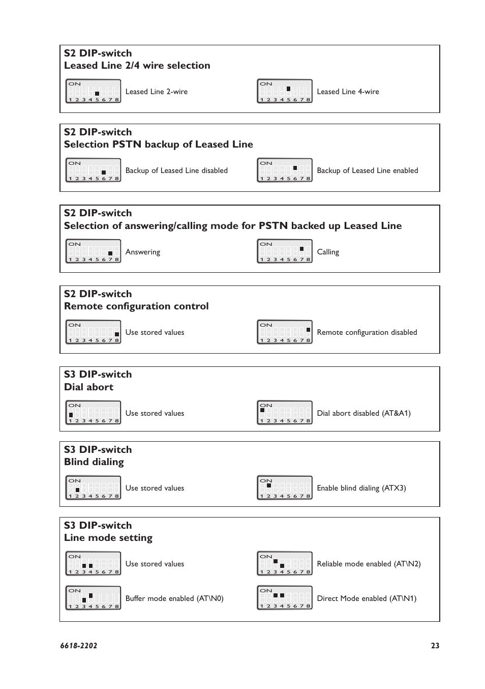 S2 dip-switch selection pstn backup of leased line, S2 dip-switch remote configuration control, S2 dip-switch leased line 2/4 wire selection | S3 dip-switch line mode setting, S3 dip-switch blind dialing, S3 dip-switch dial abort | Westermo TD-36 User Manual | Page 23 / 44