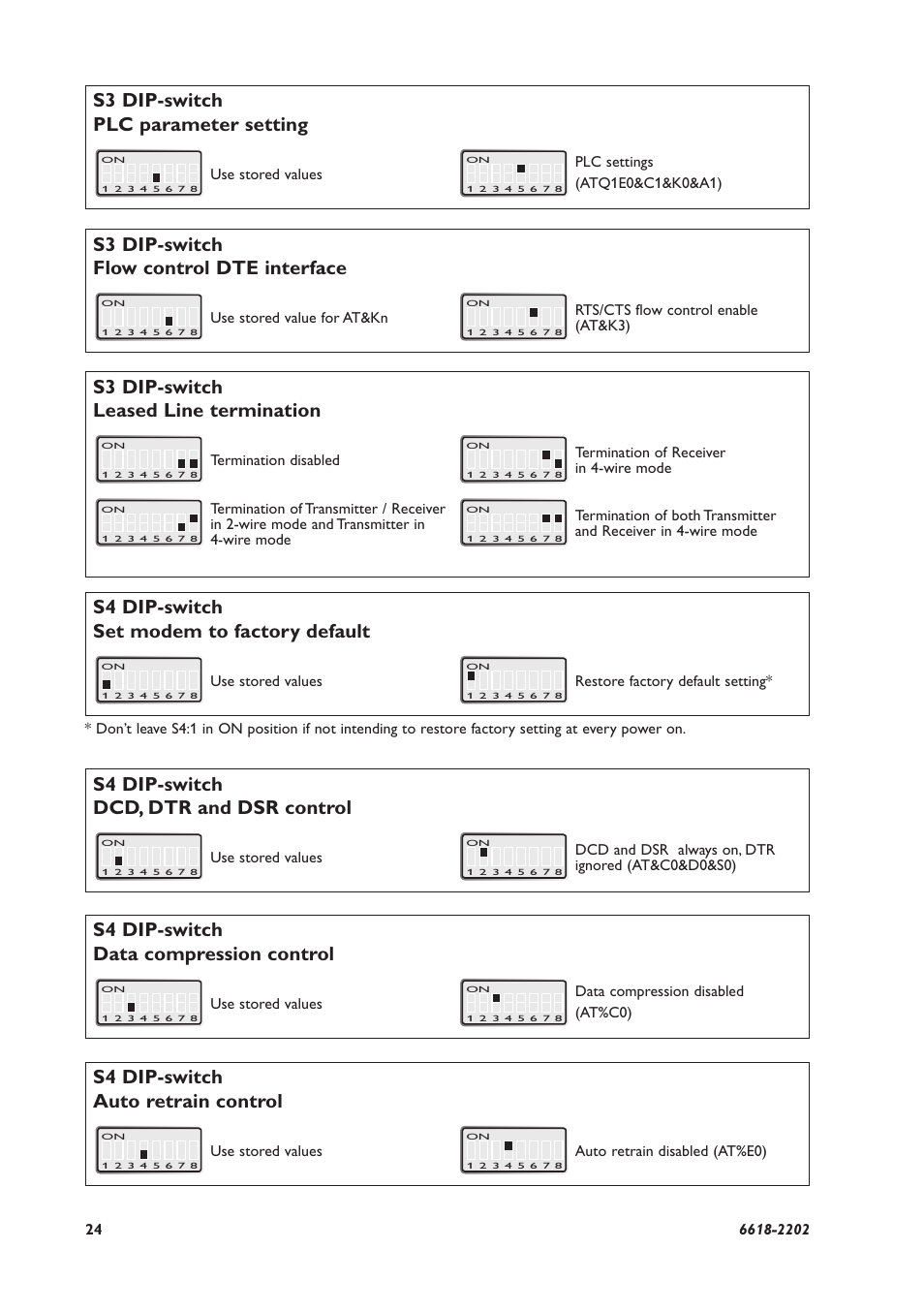 S4 dip-switch auto retrain control, S4 dip-switch data compression control, S4 dip-switch dcd, dtr and dsr control | S4 dip-switch set modem to factory default, S3 dip-switch flow control dte interface, S3 dip-switch plc parameter setting, S3 dip-switch leased line termination | Westermo TD-36 User Manual | Page 24 / 44