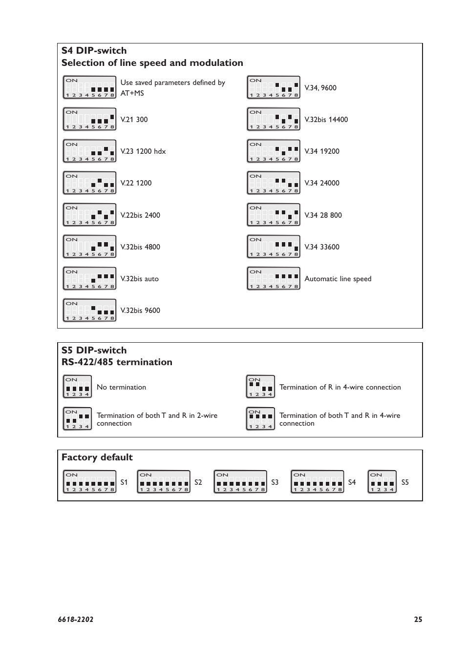 Factory default, Use saved parameters defined by at+ms, V.32bis auto | Automatic line speed, No termination, S1 s5, Termination of r in 4-wire connection, Termination of both t and r in 2-wire connection, Termination of both t and r in 4-wire connection | Westermo TD-36 User Manual | Page 25 / 44