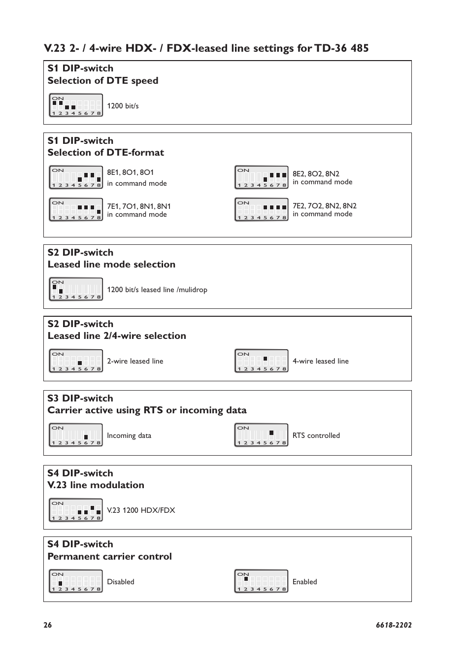 S1 dip-switch selection of dte speed, S2 dip-switch leased line mode selection, S4 dip-switch v.23 line modulation | S1 dip-switch selection of dte-format, S2 dip-switch leased line 2/4-wire selection, S4 dip-switch permanent carrier control | Westermo TD-36 User Manual | Page 26 / 44