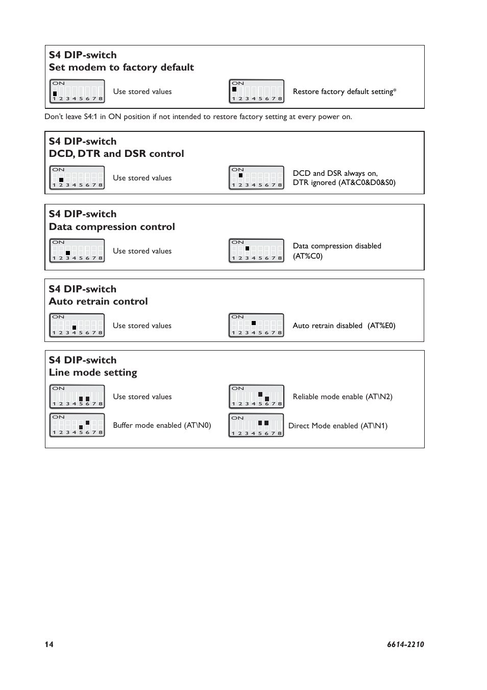 S4 dip-switch auto retrain control, S4 dip-switch data compression control, S4 dip-switch dcd, dtr and dsr control | S4 dip-switch set modem to factory default, S4 dip-switch line mode setting | Westermo TR-36B User Manual | Page 14 / 20