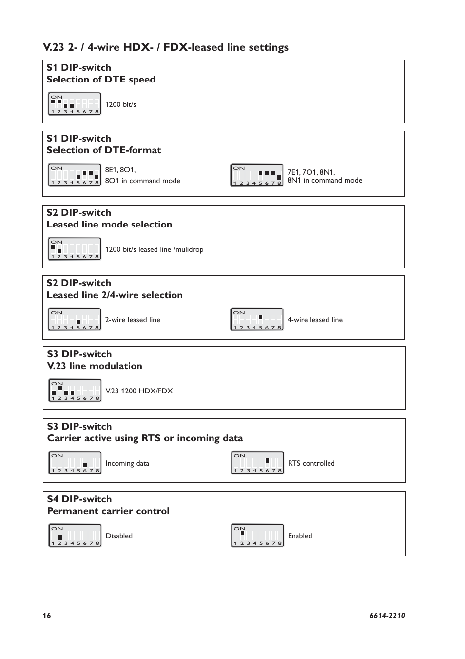 V.23 2- / 4-wire hdx- / fdx-leased line settings, S1 dip-switch selection of dte speed, S2 dip-switch leased line mode selection | S3 dip-switch v.23 line modulation, S1 dip-switch selection of dte-format, S2 dip-switch leased line 2/4-wire selection, S4 dip-switch permanent carrier control | Westermo TR-36B User Manual | Page 16 / 20