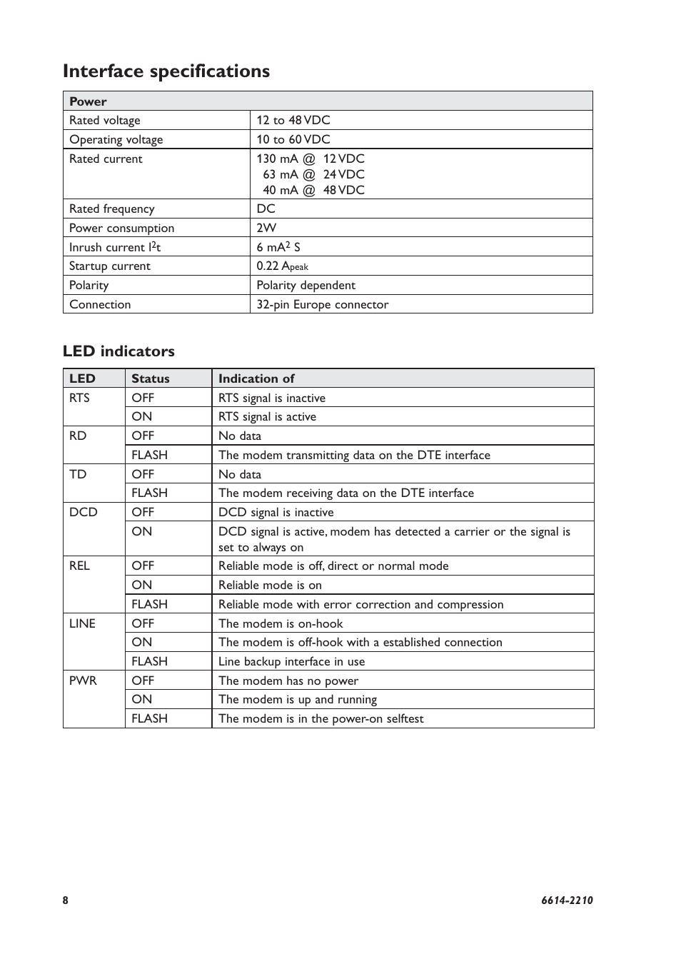 Interface specifications, Led indicators | Westermo TR-36B User Manual | Page 8 / 20