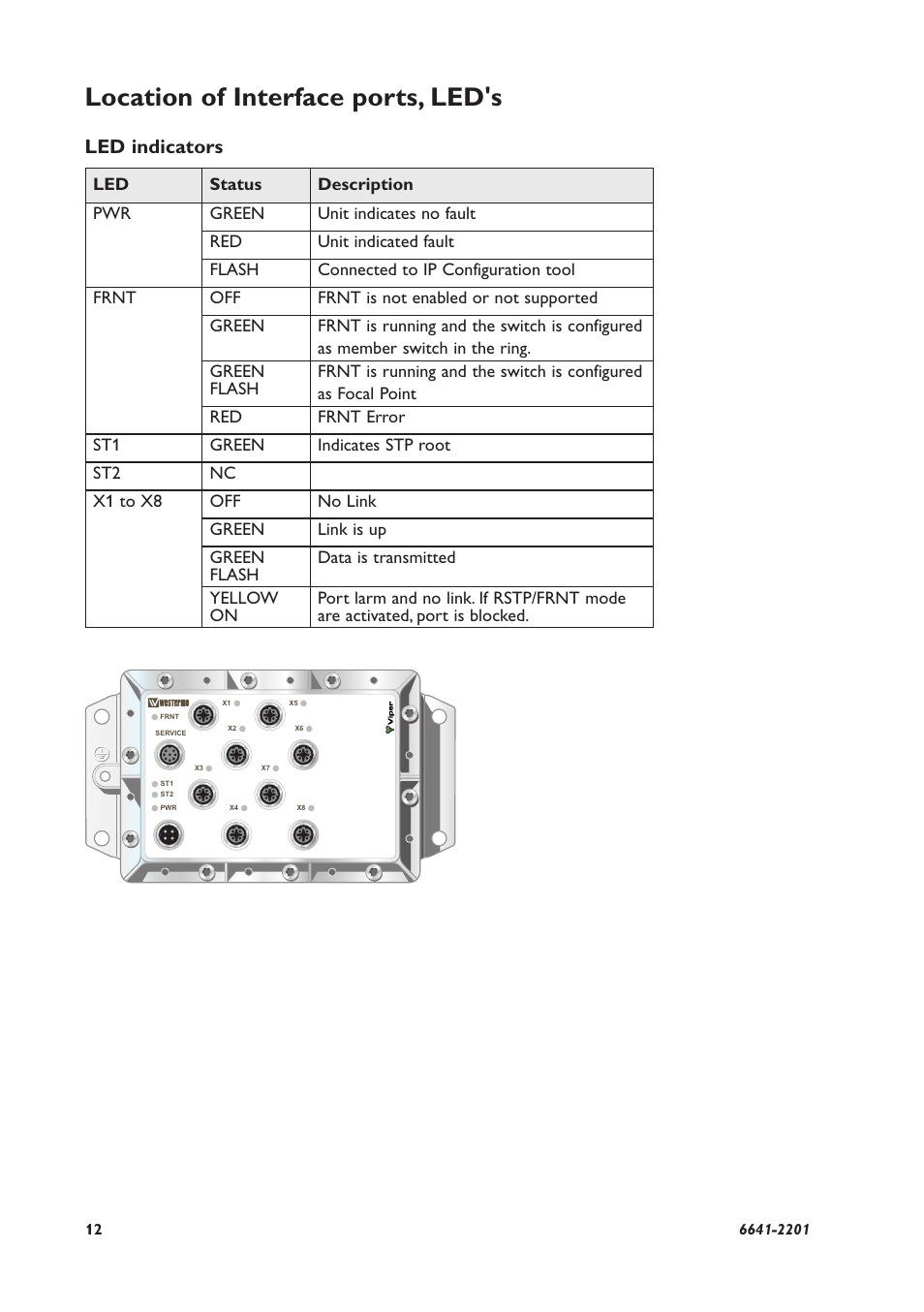 Location of interface ports, led's, Led indicators | Westermo Viper 408 User Manual | Page 12 / 20