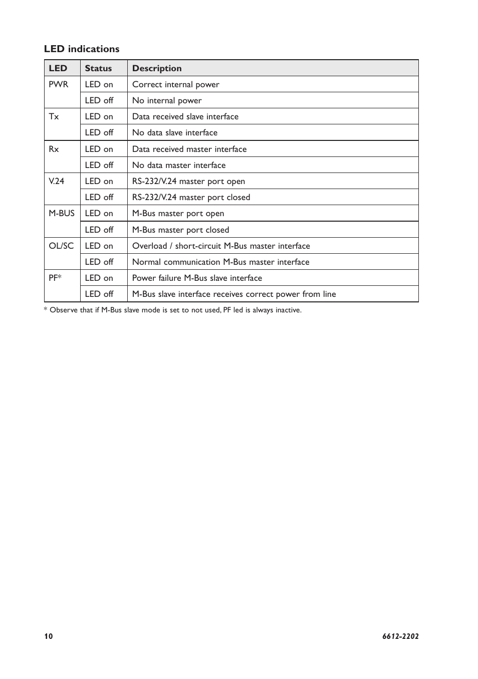 Westermo AD-01 User Manual | Page 10 / 24