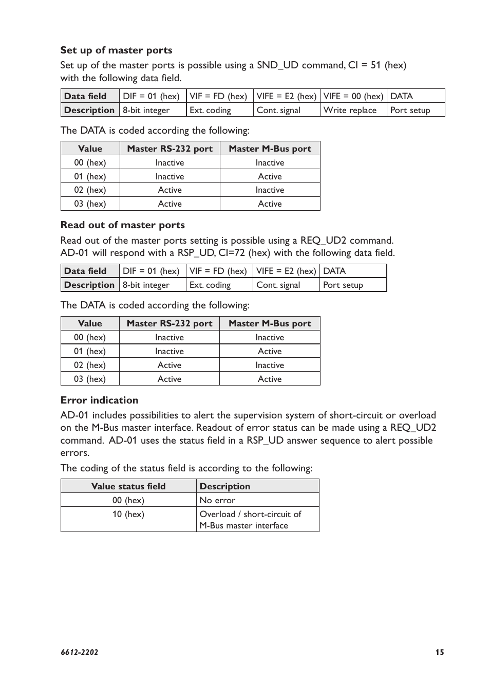 Westermo AD-01 User Manual | Page 15 / 24