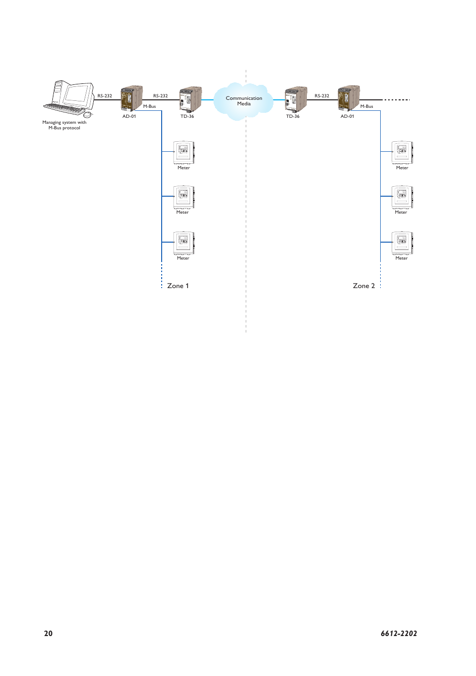 Zone 1 zone 2 | Westermo AD-01 User Manual | Page 20 / 24