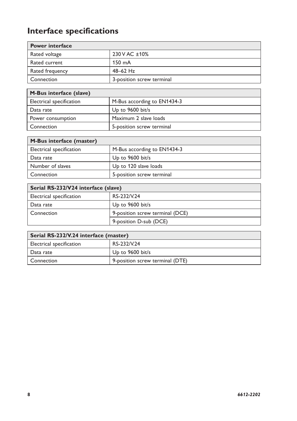 Interface specifications | Westermo AD-01 User Manual | Page 8 / 24