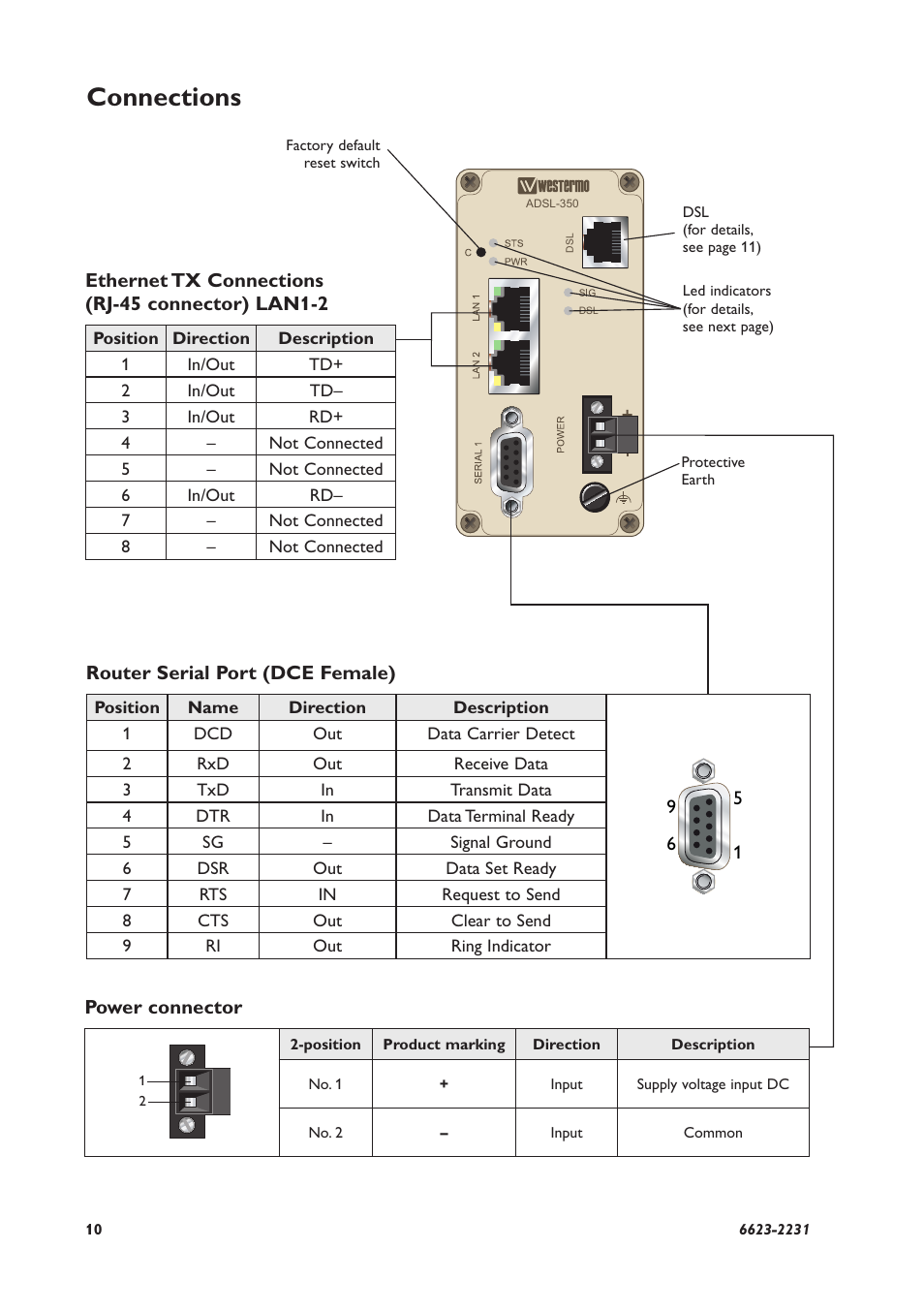 Connections | Westermo ADSL-350 User Manual | Page 10 / 28