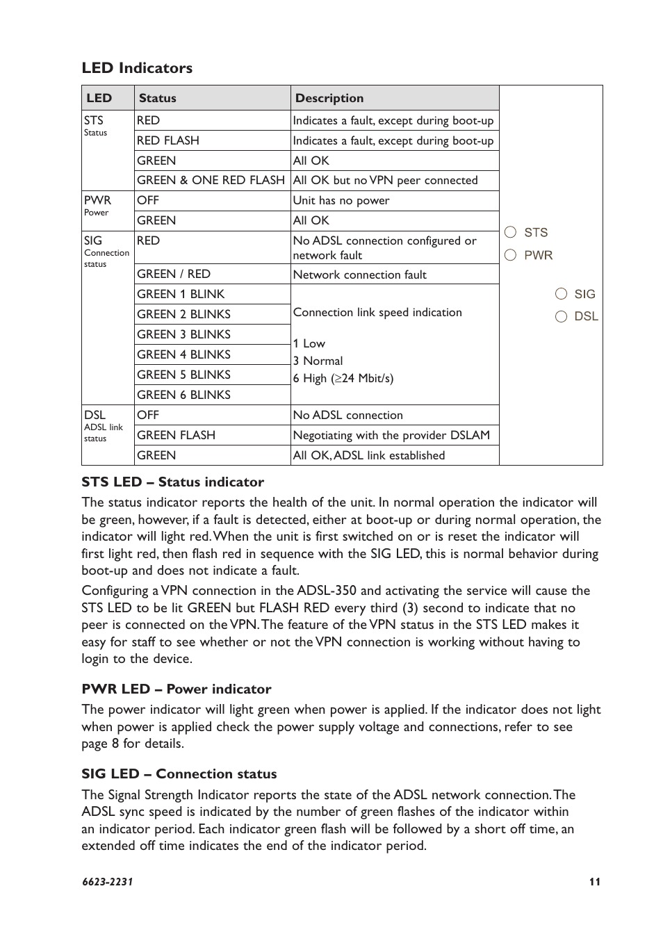 Led indicators | Westermo ADSL-350 User Manual | Page 11 / 28