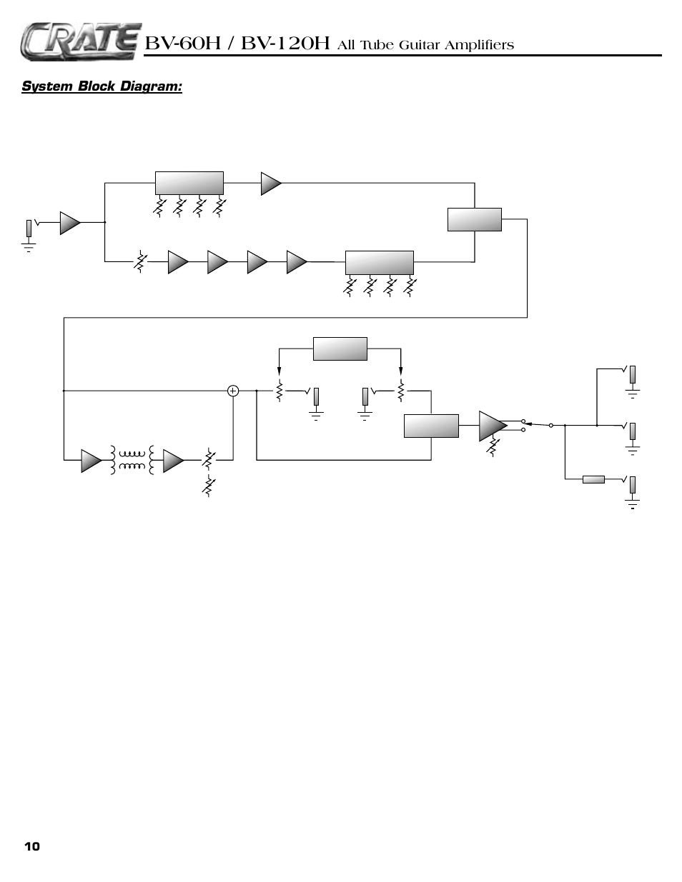 System block diagram, All tube guitar amplifiers | Crate Amplifiers ALL TUBE BV-129H User Manual | Page 10 / 12