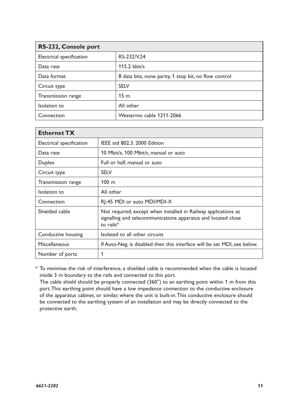 Westermo DDW-100 User Manual | Page 11 / 20
