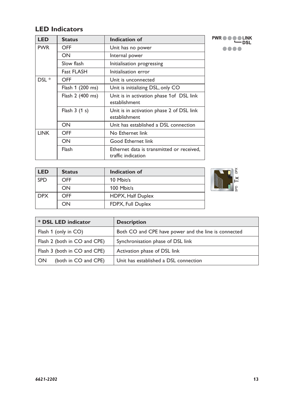 Led indicators | Westermo DDW-100 User Manual | Page 13 / 20