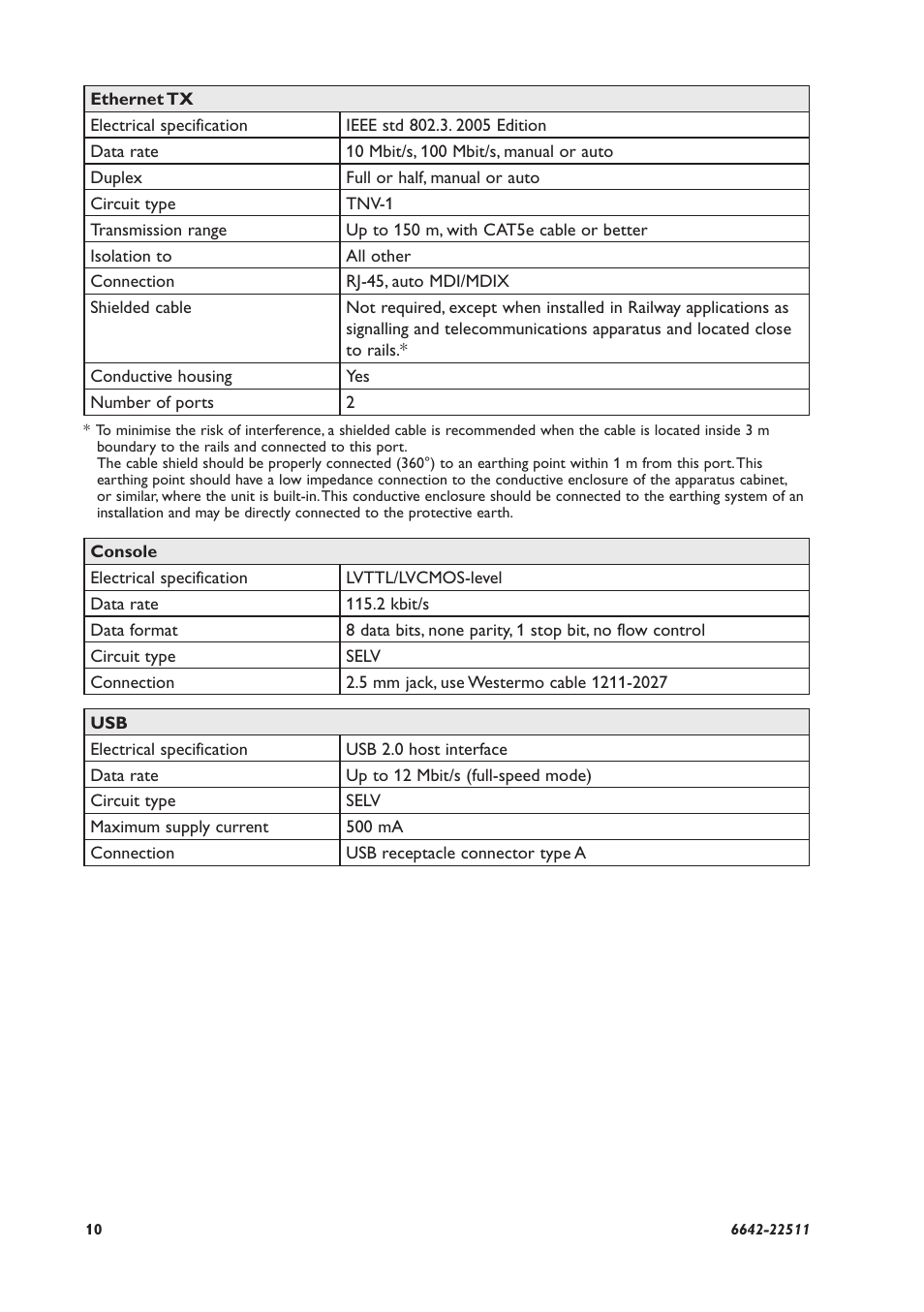 Westermo DDW-142-485 User Manual | Page 10 / 20