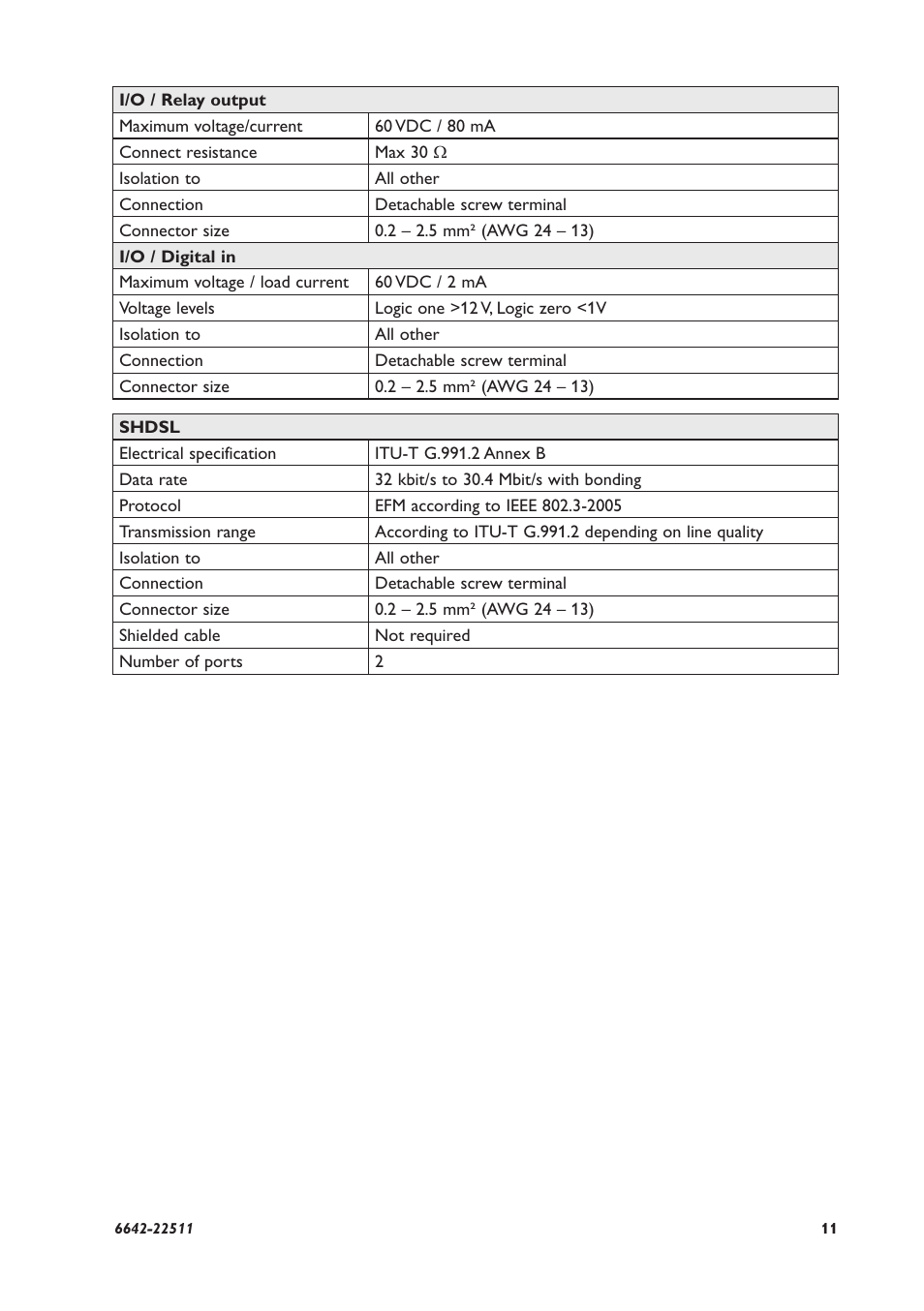 Westermo DDW-142-485 User Manual | Page 11 / 20