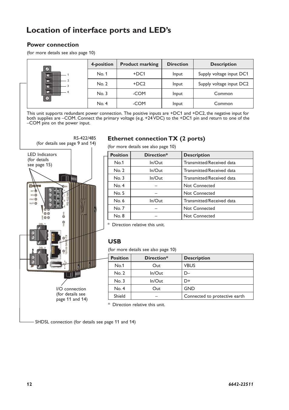 Location of interface ports and led’s, Ethernet connection tx (2 ports), Power connection | Westermo DDW-142-485 User Manual | Page 12 / 20