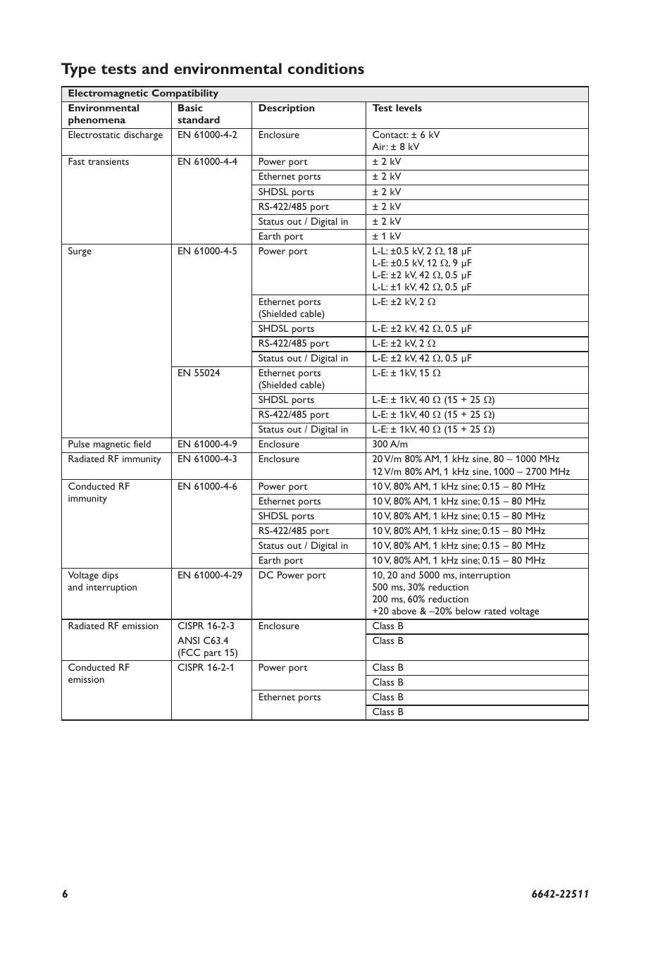 Type tests and environmental conditions | Westermo DDW-142-485 User Manual | Page 6 / 20