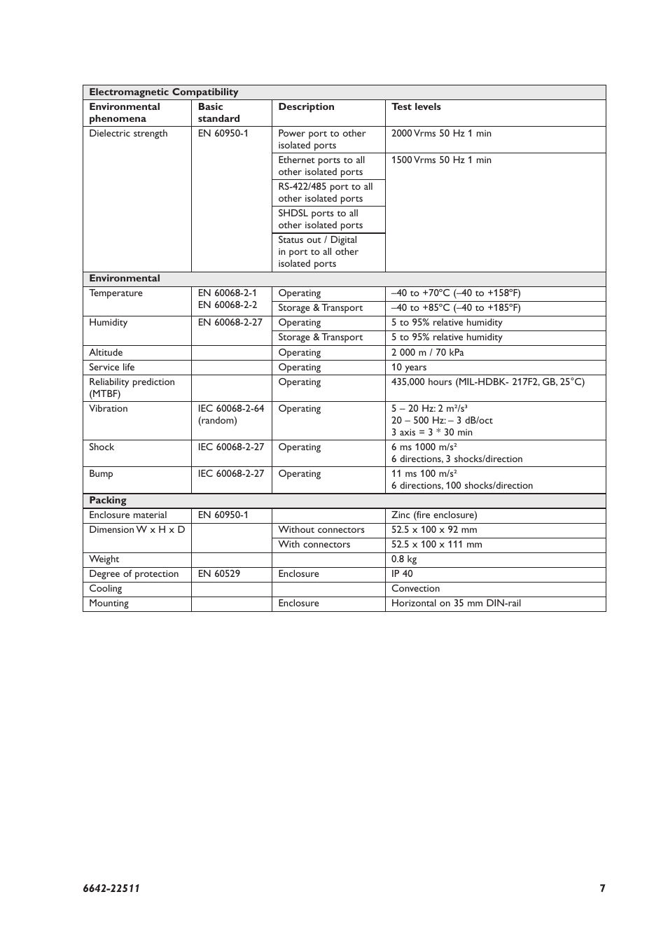 Westermo DDW-142-485 User Manual | Page 7 / 20