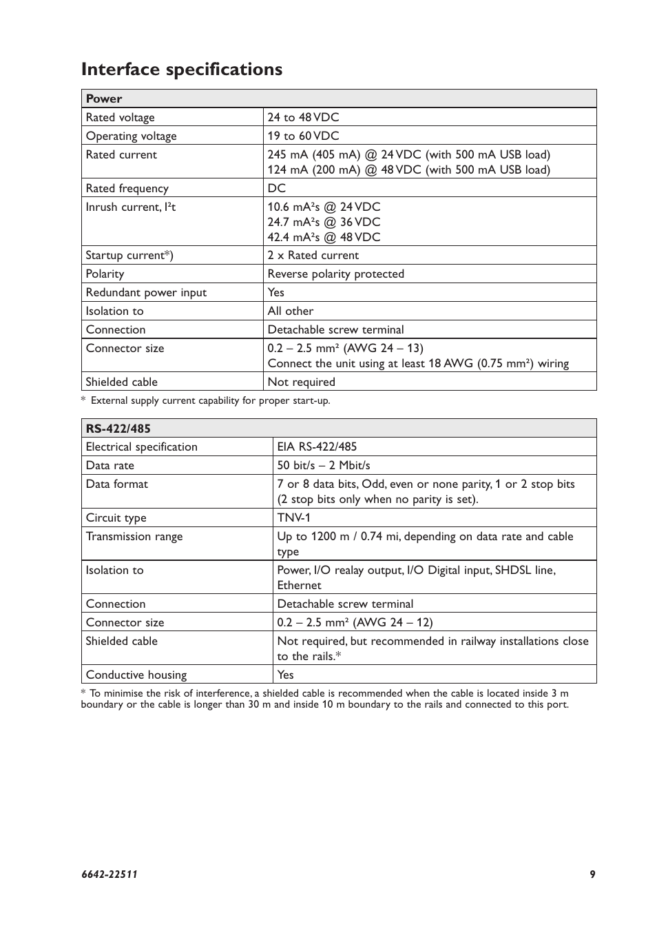 Interface specifications | Westermo DDW-142-485 User Manual | Page 9 / 20