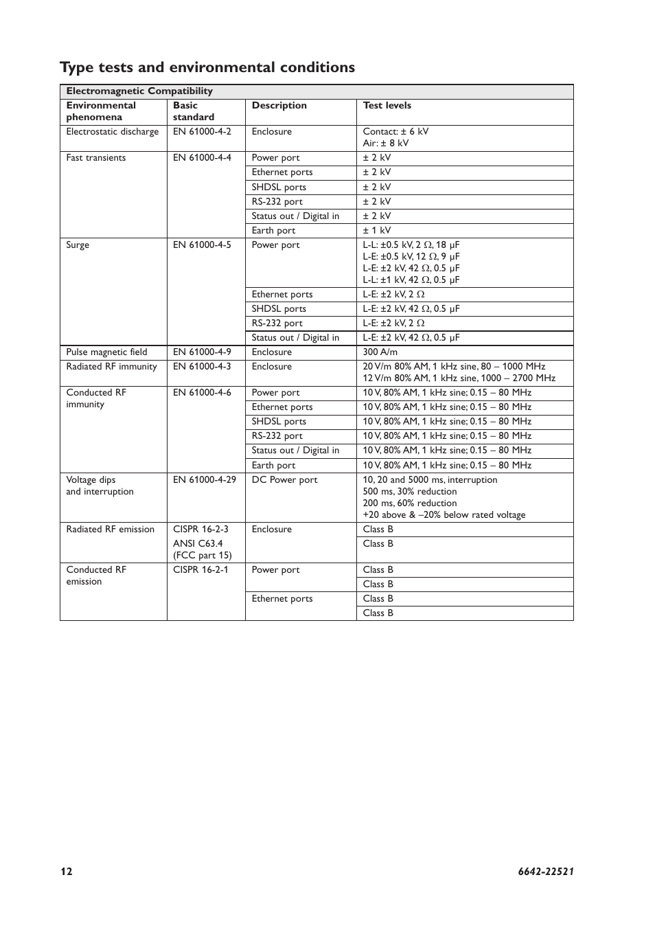 Type tests and environmental conditions | Westermo DDW-142-EX User Manual | Page 12 / 28