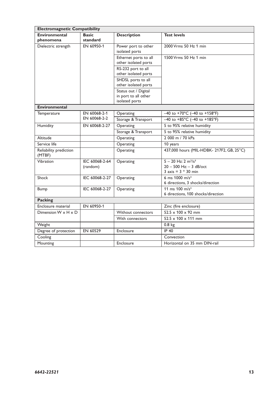 Westermo DDW-142-EX User Manual | Page 13 / 28
