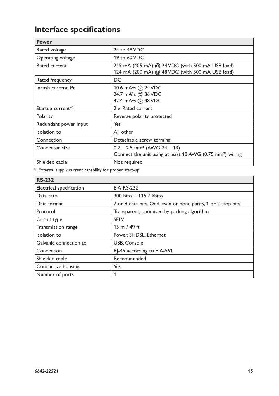 Interface specifications | Westermo DDW-142-EX User Manual | Page 15 / 28